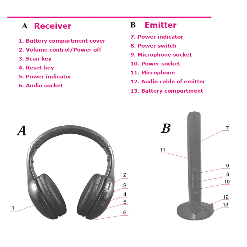 Схема беспроводных наушников bluetooth