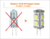 3W G4 Corn LED Light 9pcs SMD5050 LED Car used Shopmall Commercial White Warm White
