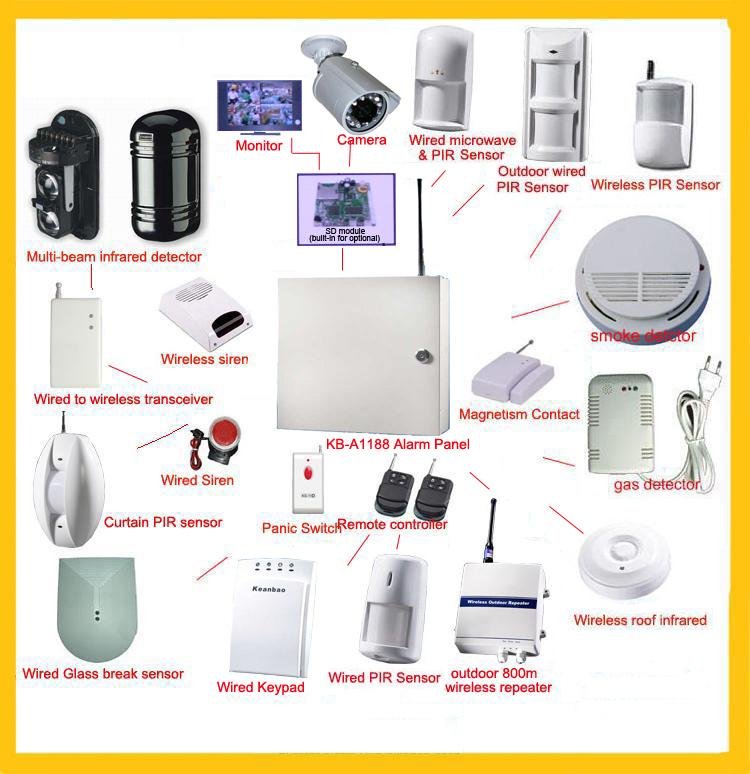 Wired oder wireless security system