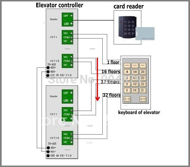 Lift access control system
