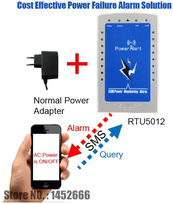 Professional GSM AC Power Monitoring Alarm Alert Panel Inquiry AC Power status from your mobile phone