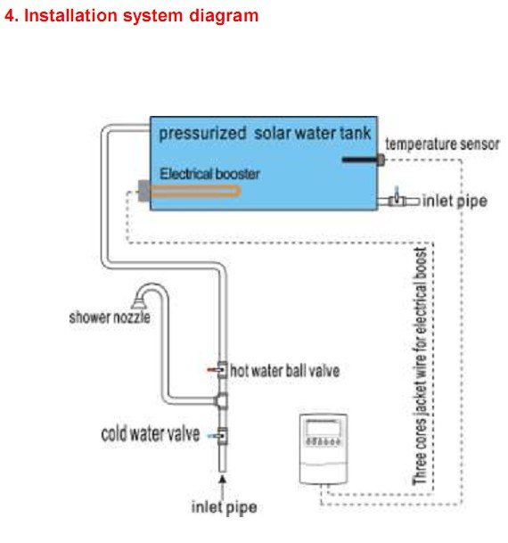 SR609C Solar Smart Controller for Compant Pressure Solar Water Heater Ultisolar New Energy Co., Ltd Woolf Zhang
